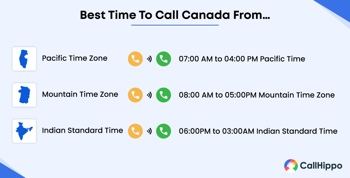 What Is The Best Time To Call Canada?