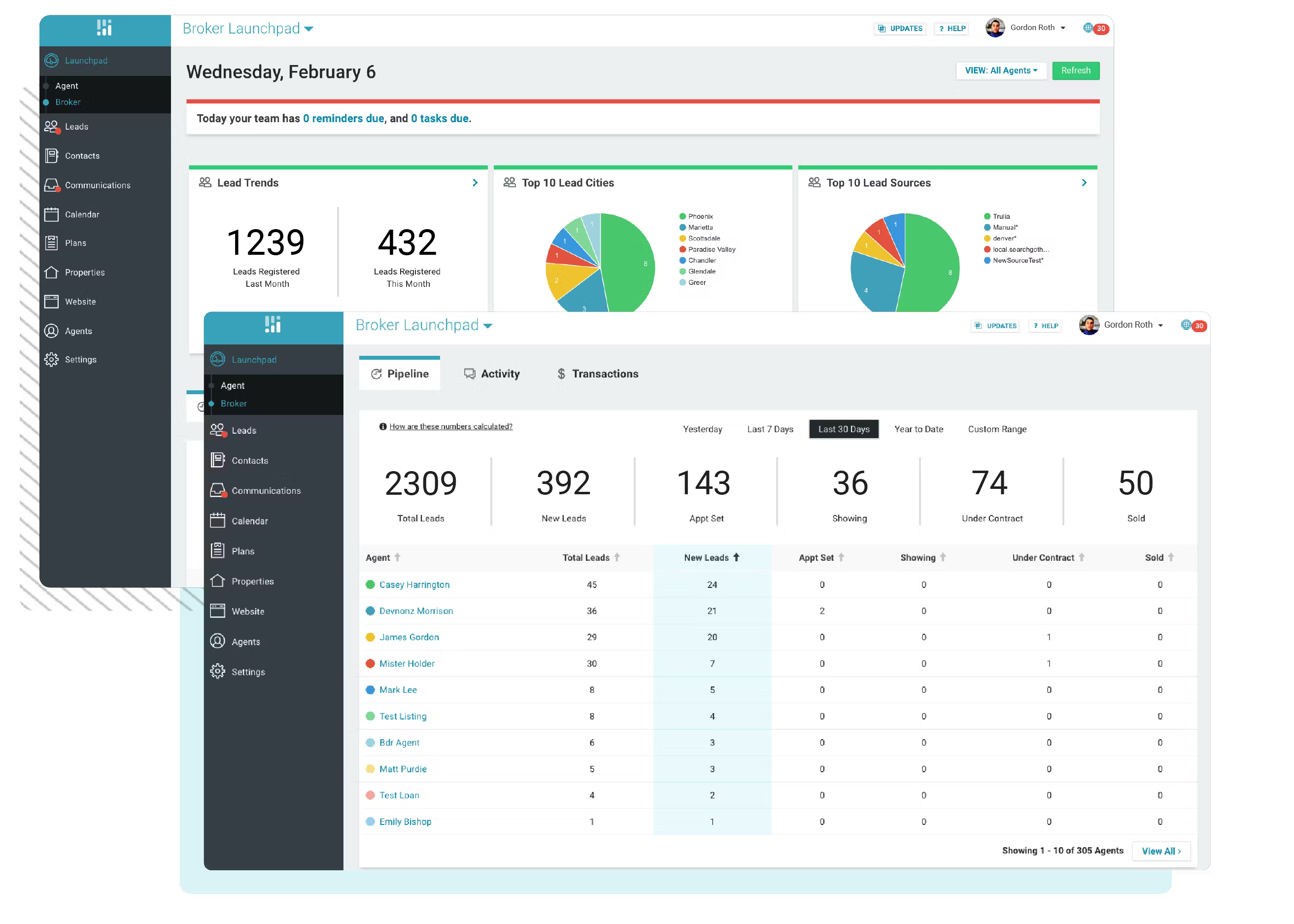 CINC Dashboard