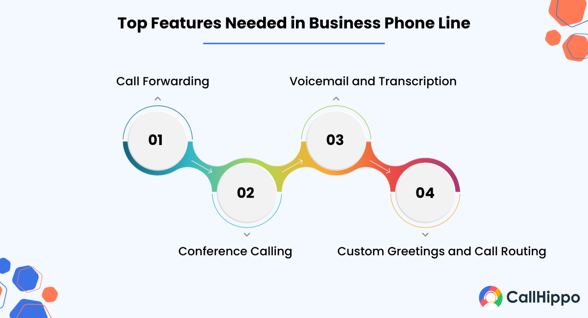 Features You Need With a Business Phone Line