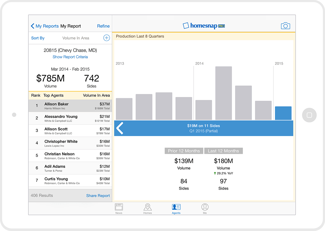 Homesnap Pro Dashboard