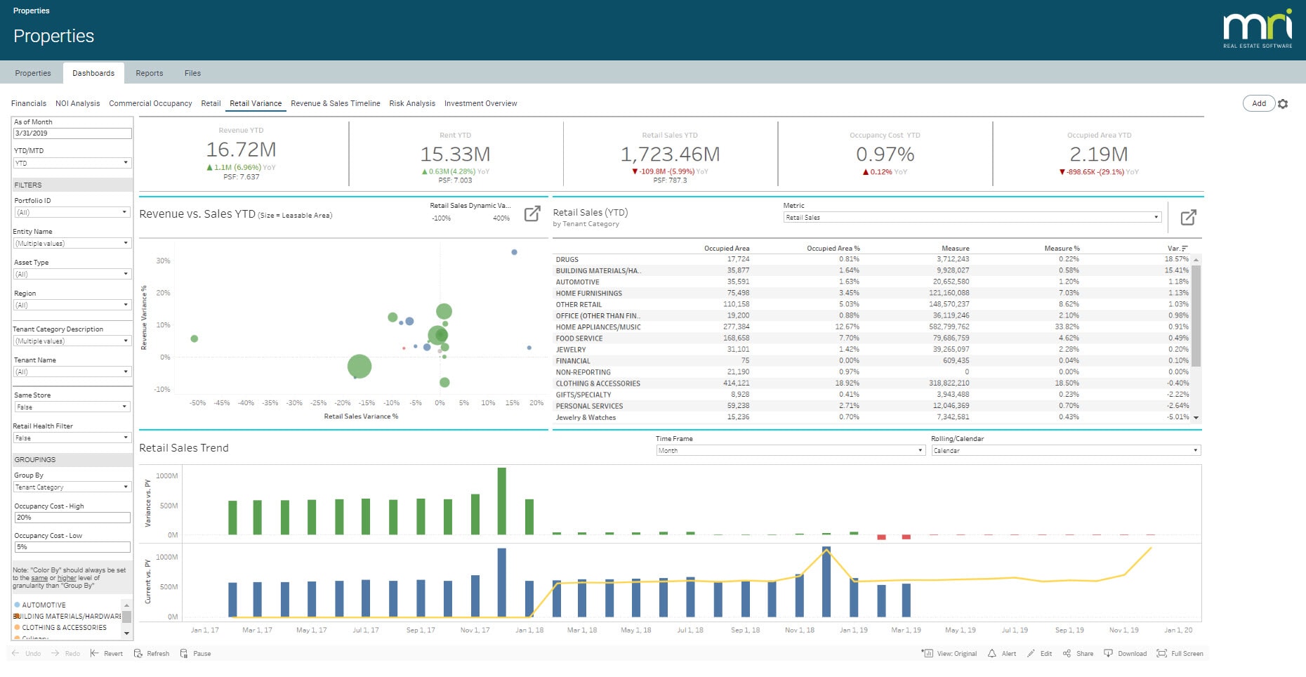 MRI Software Dashboard