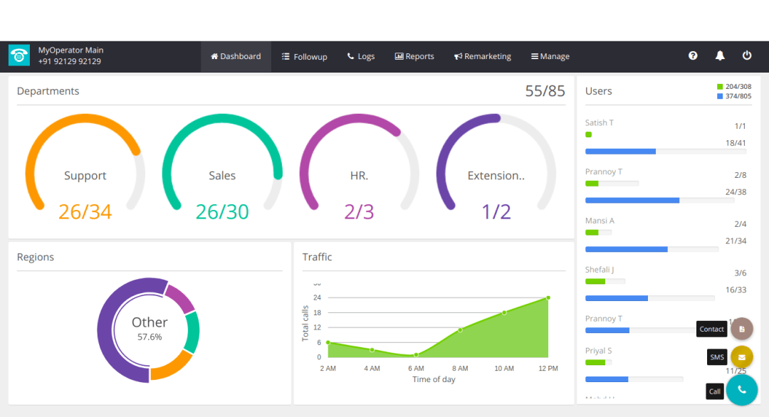 Myoperator dashboard