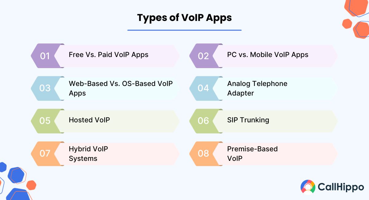 Types of VoIP Apps
