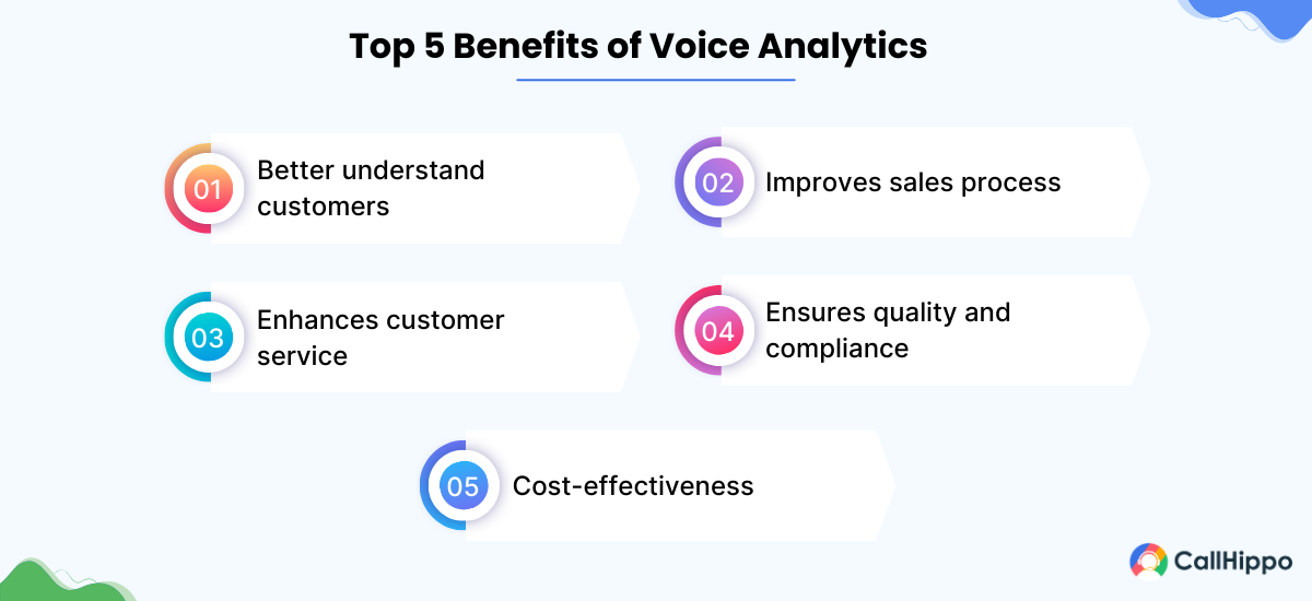 Benefits of voice analytics