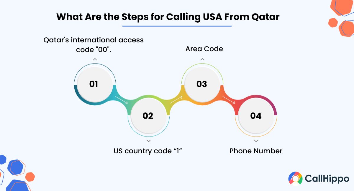 Steps for calling usa from qatar