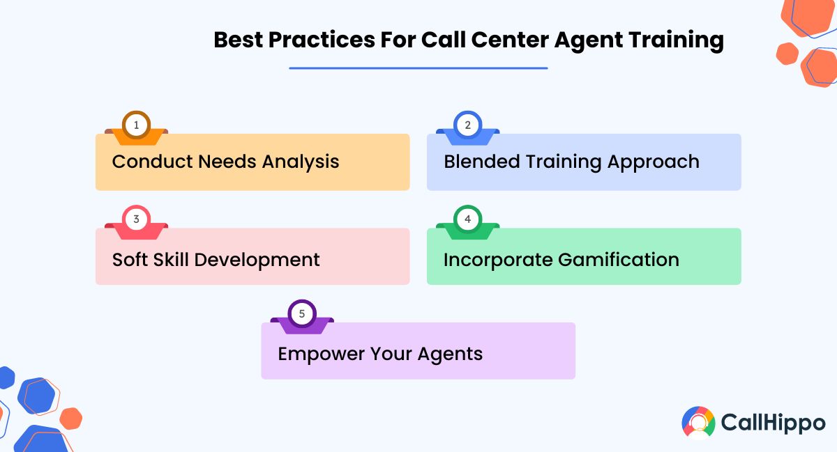 Best Practices For Call Center Agent Training