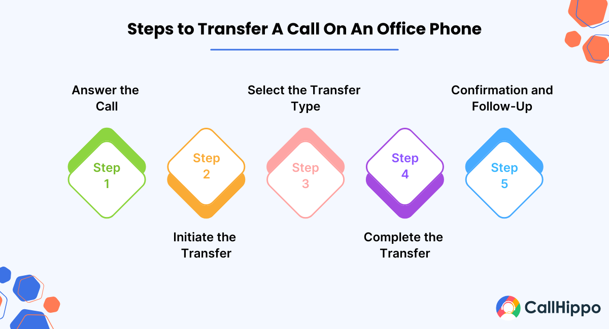 Steps to Transfer A Call On An Office Phone