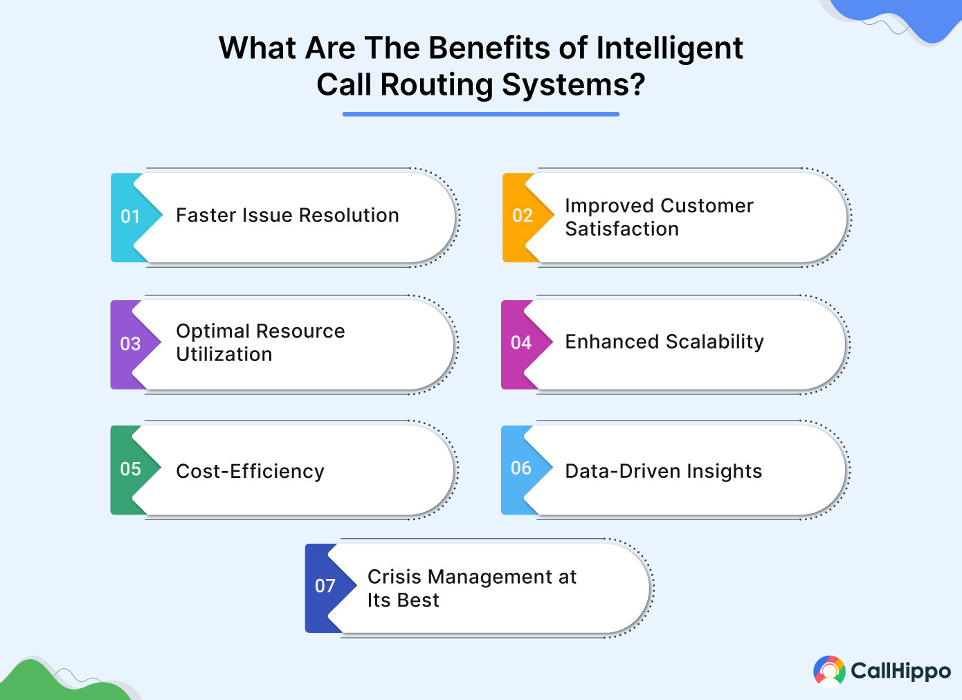 Benefits of intelligent call routing