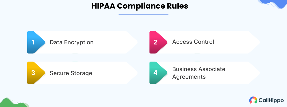 hipaa compliance rules