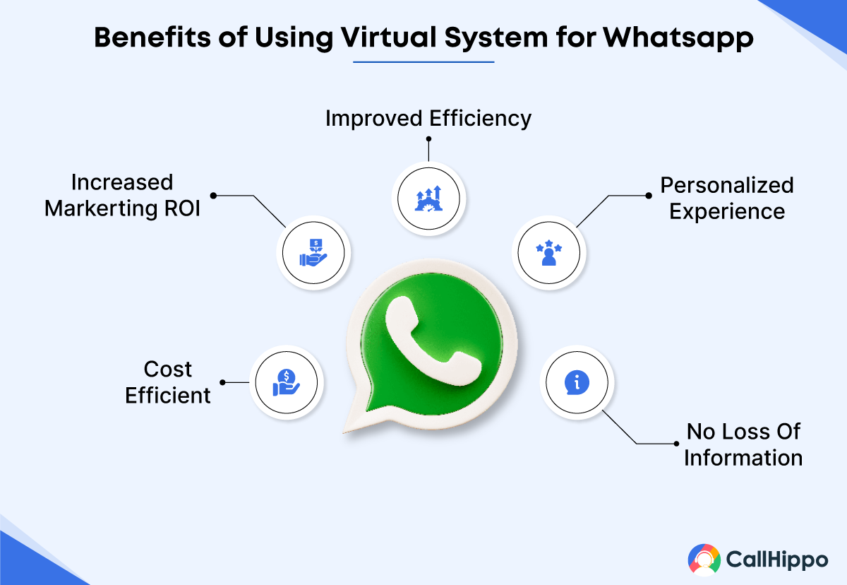 Benefits of a UK Current Mobile Number for WhatsApp