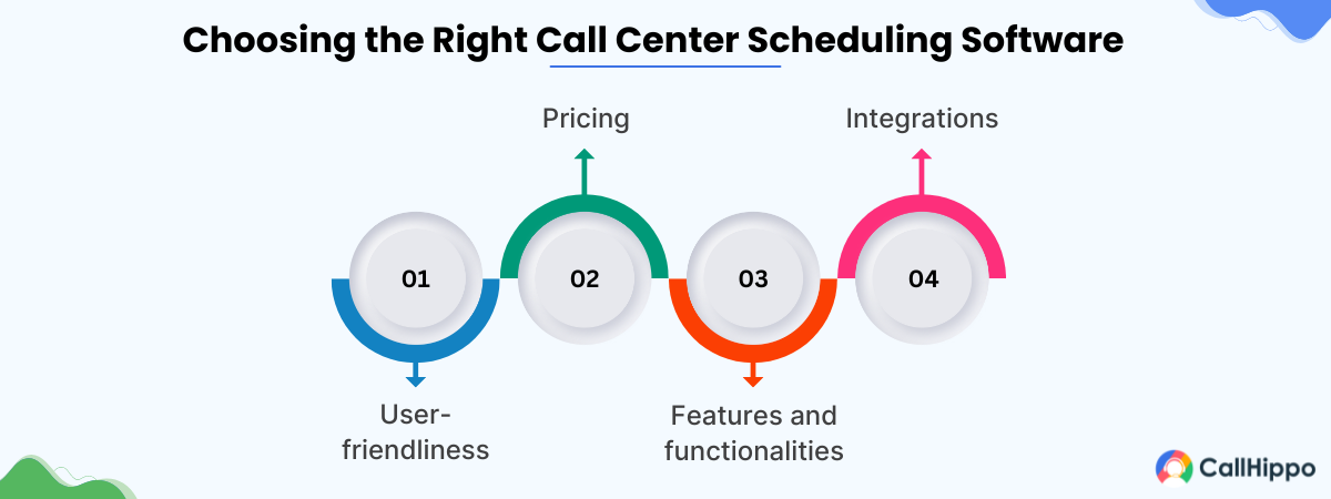 Choosing the Right Call Center Scheduling Software