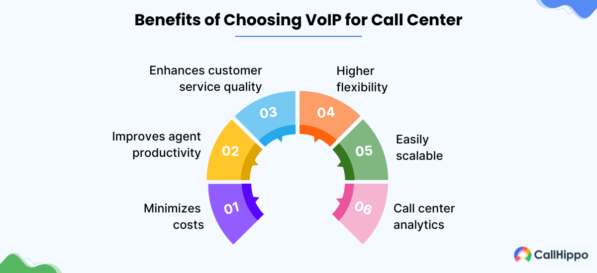 Benefits of choosing VoIP for call center