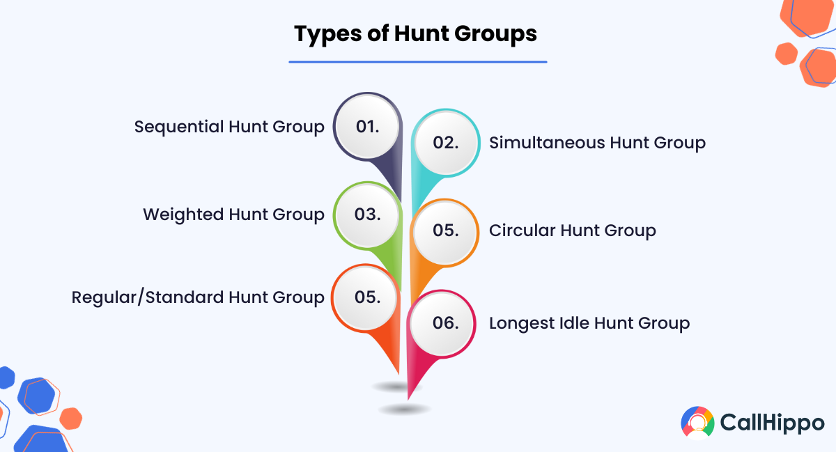 Types of Hunt Groups 