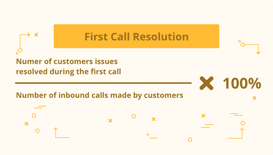 First call resolution formula