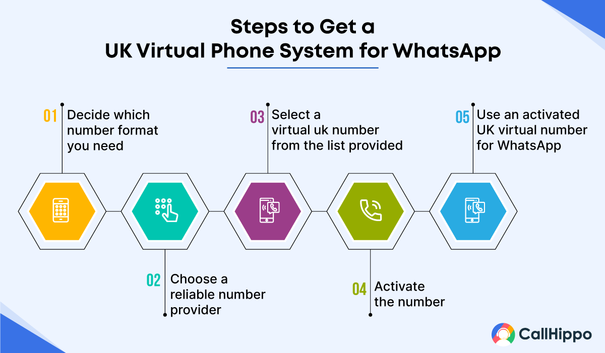 How to Get a UK Number for WhatsApp