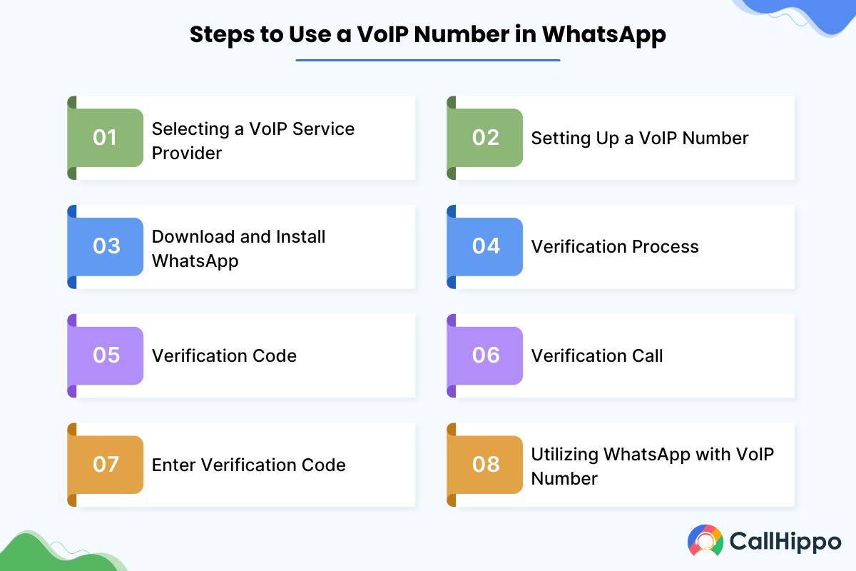 How to use a VoIP number in WhatsApp