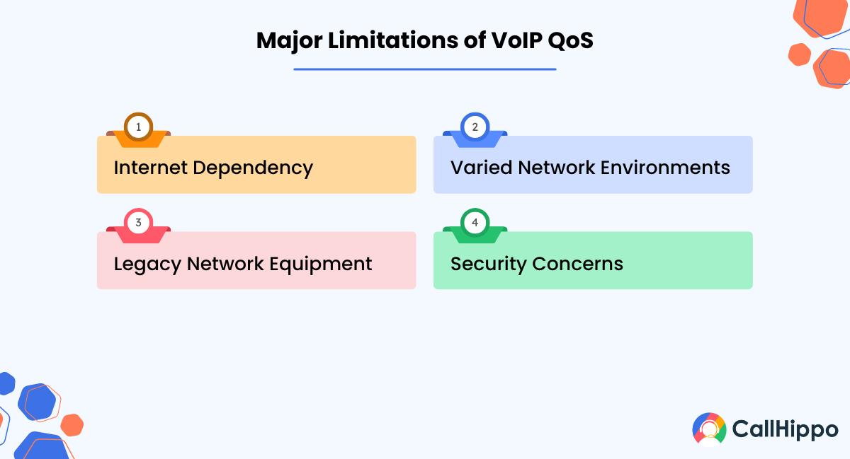 Major Limitations of VoIP QoS