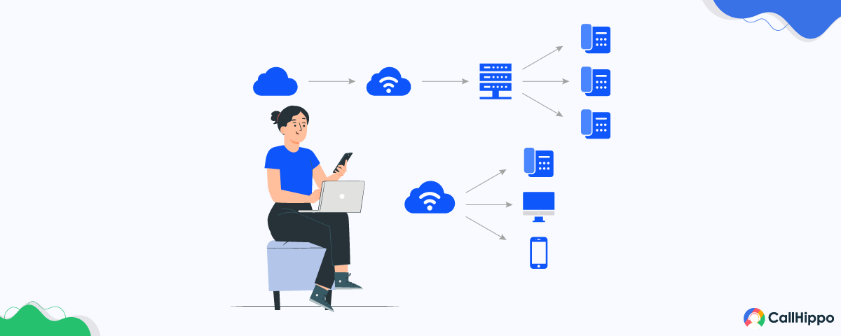 SIP Trunking