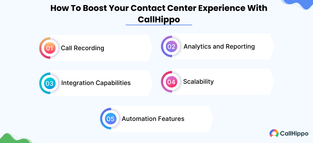 boost contact center experience with callhippo