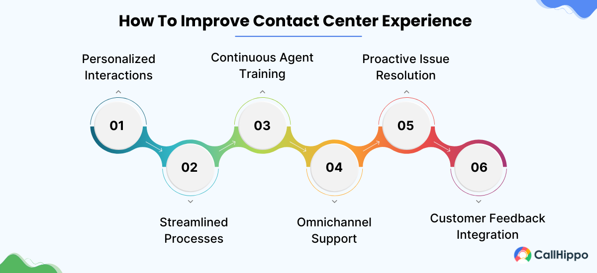 improve contact center experience