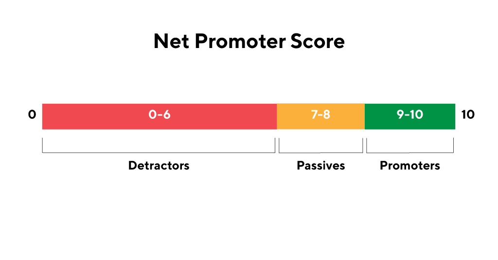 net promoter score