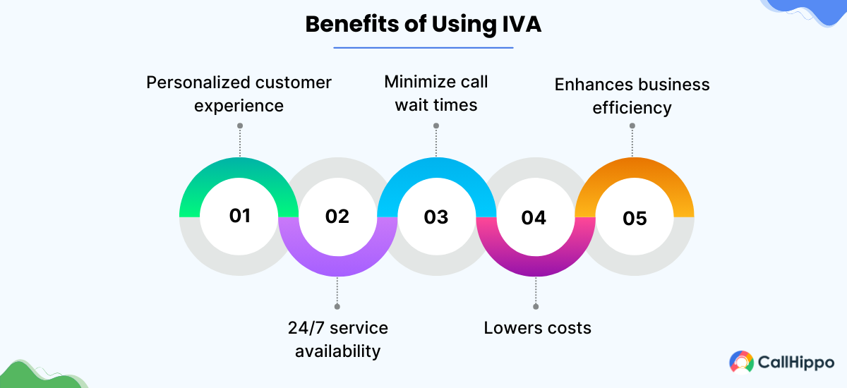 Benefits of Using IVA