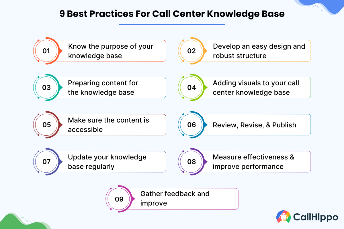 Best Practices For Call Center Knowledge Base