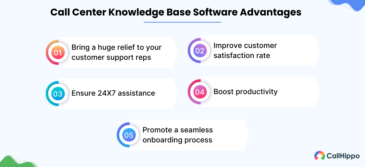 Call Center Knowledge Base Software Advantages