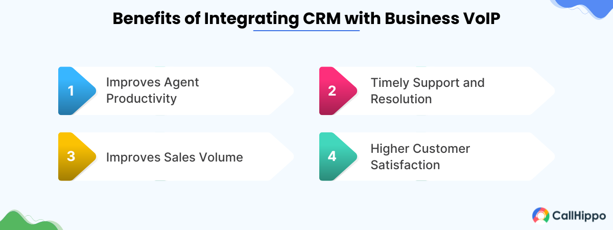 Advantages of Integrating CRM with Business VoIP