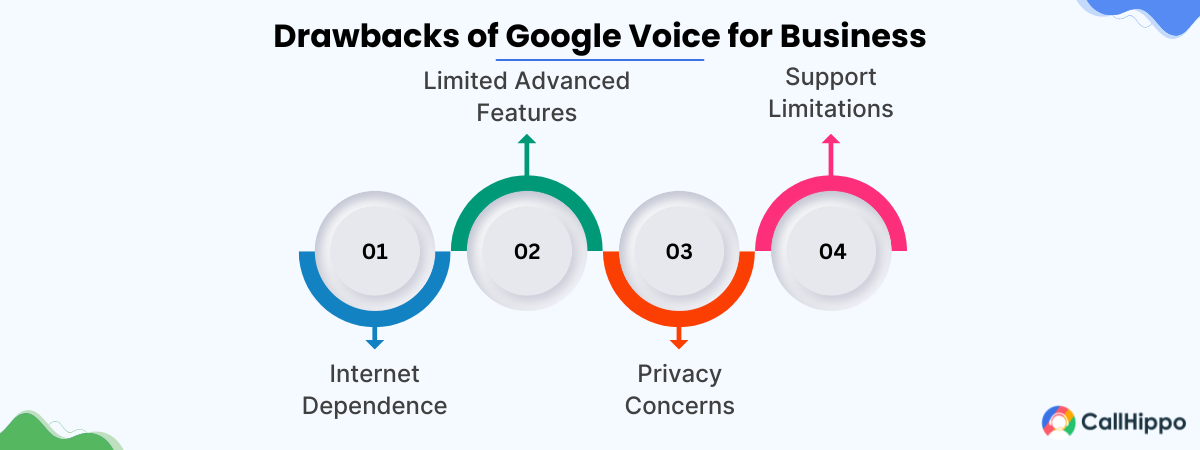 Cons of Google Voice for Business