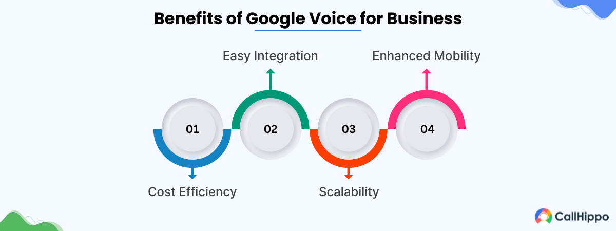 Pros of Google Voice for Business