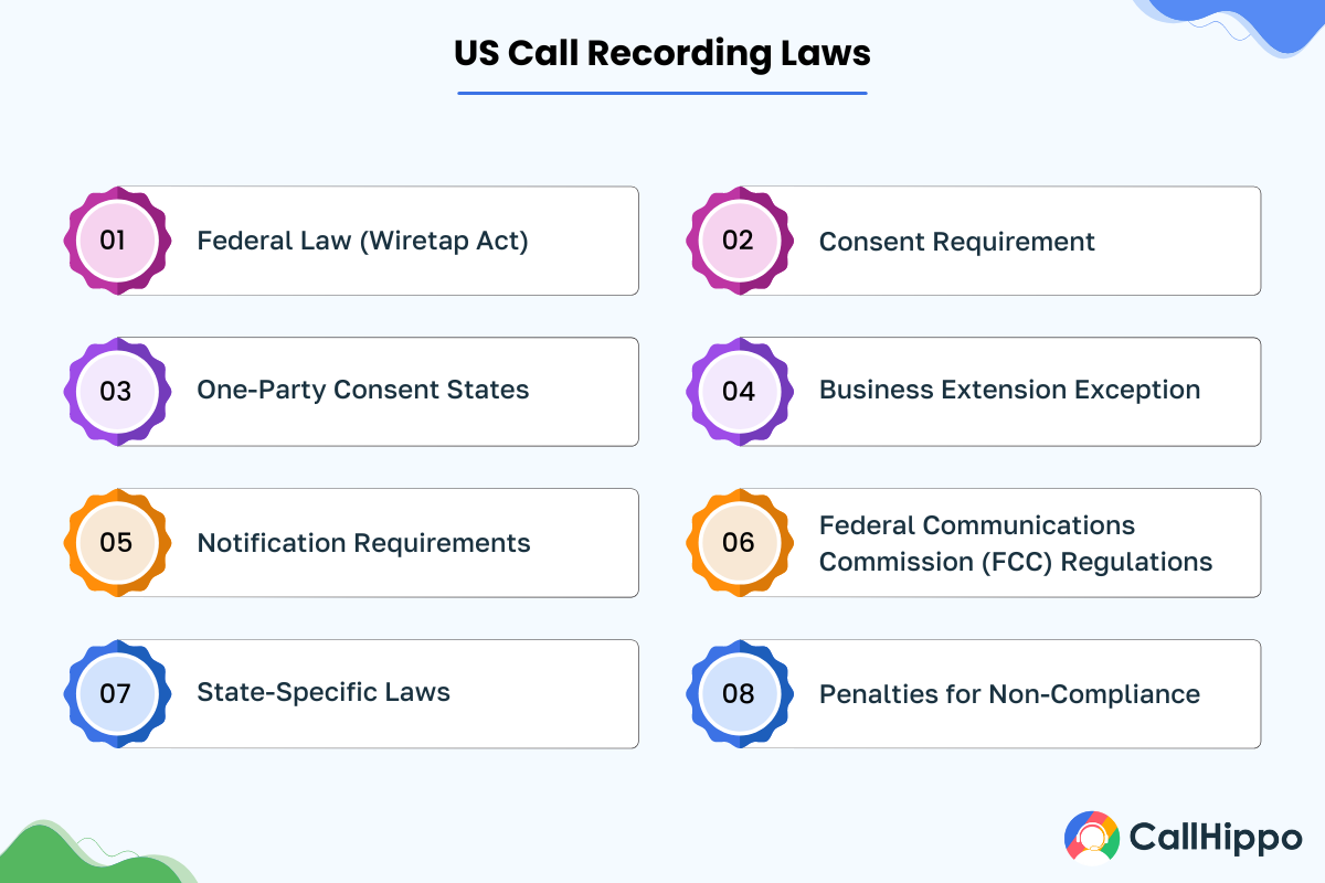 US call recording laws