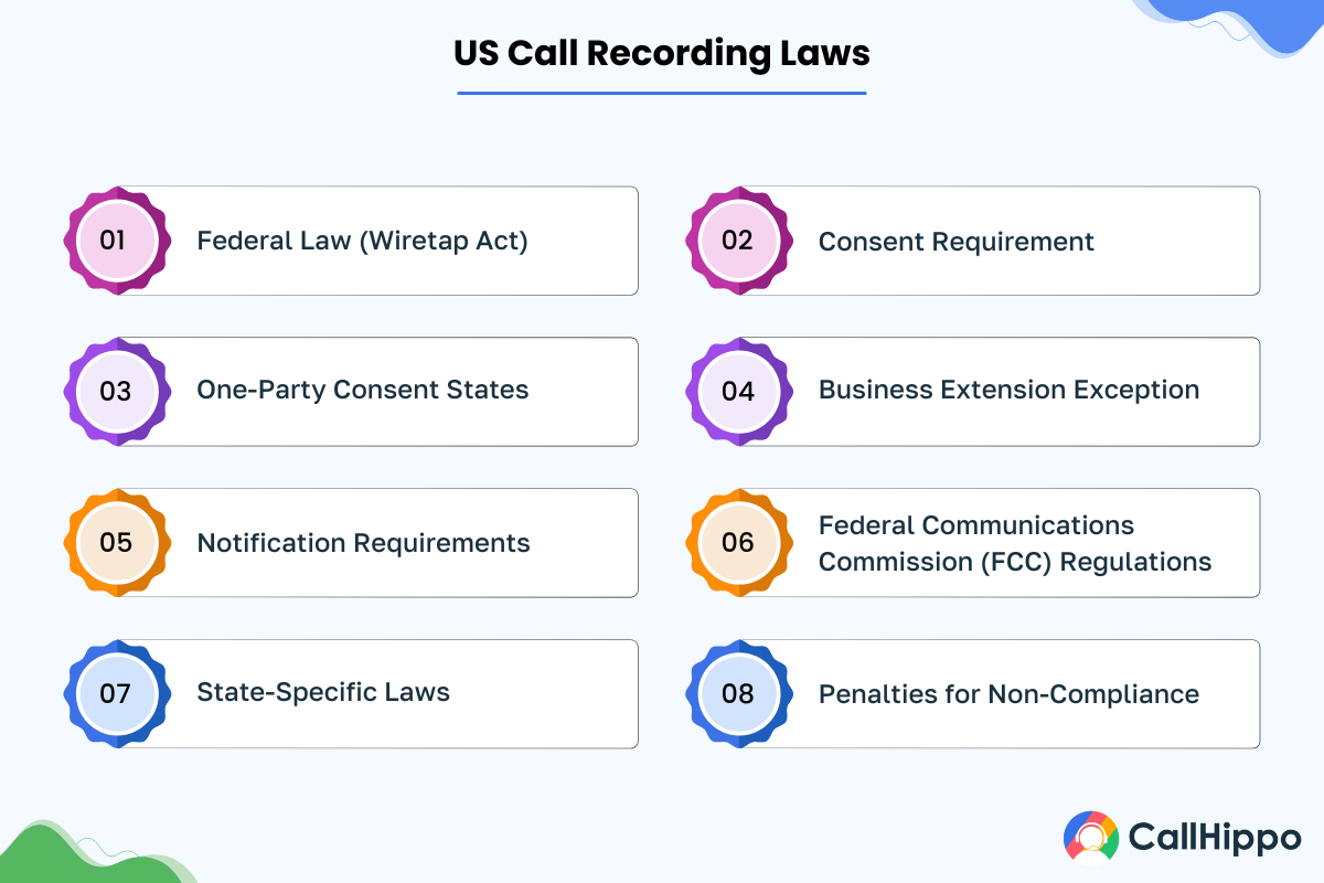 US Call Recording Laws