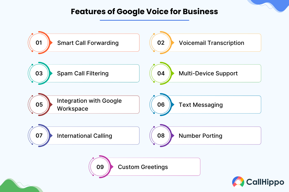 Features of Google Voice for Business