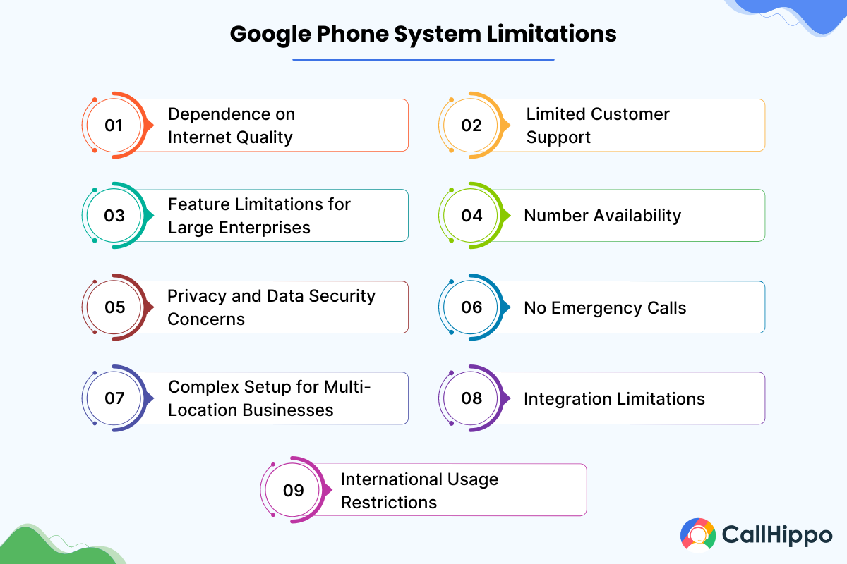 Limitations Google Voice For Business 