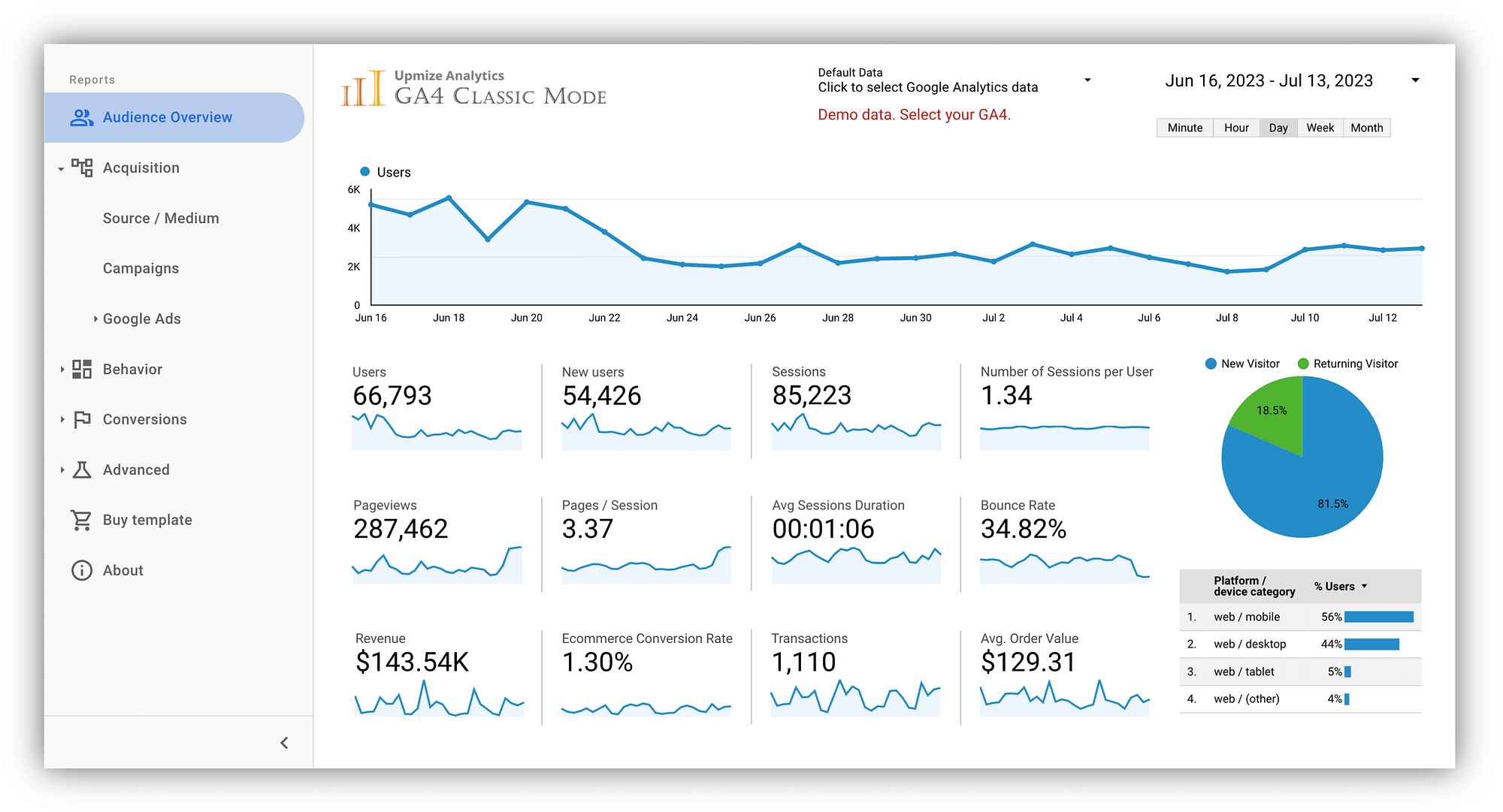 Google analytics dashboard