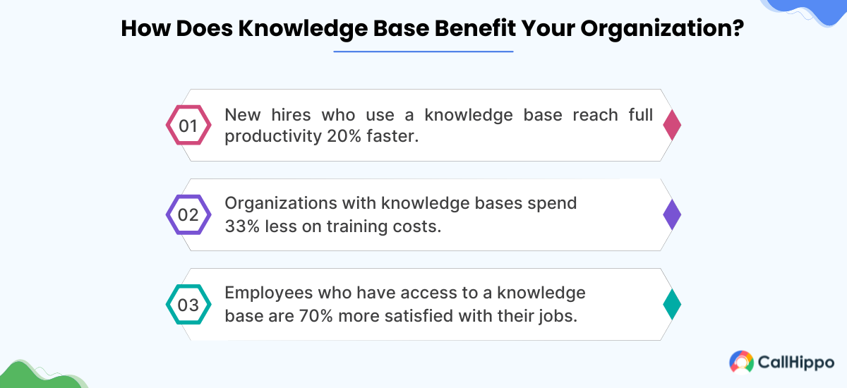 How Does Knowledge Base Benefit Your Organization