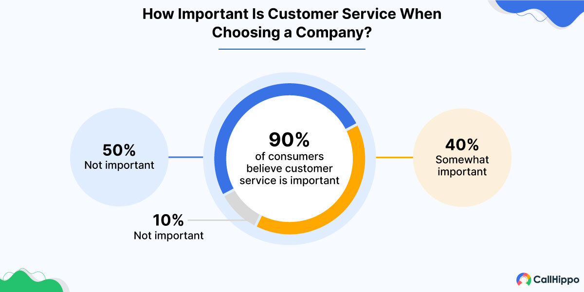 How Important Is Customer Service When Choosing a Company