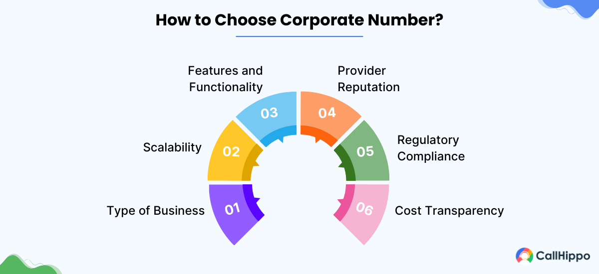 How to Choose Corporate Number
