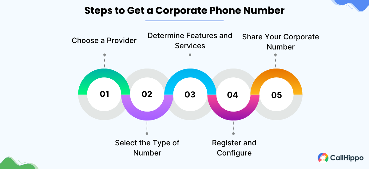 How to Get a Corporate Phone Number