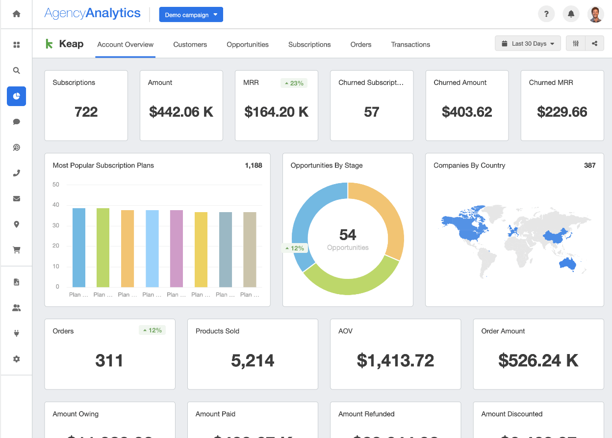 Keap Dashboard