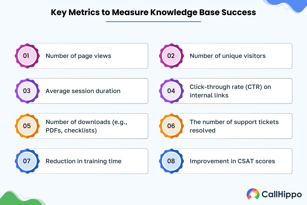 Key Metrics to Measure Knowledge Base Success