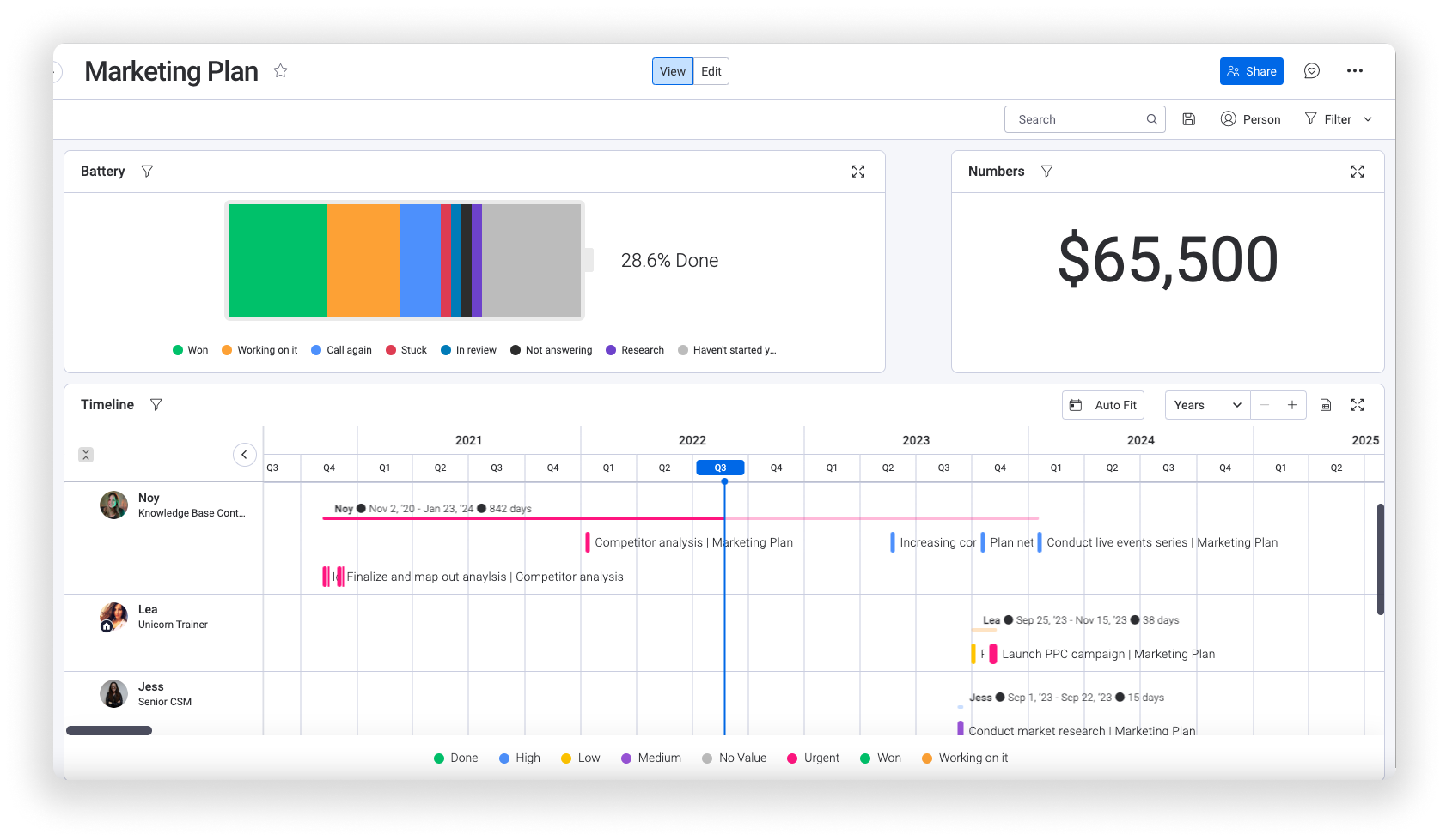 Monday Dashboard