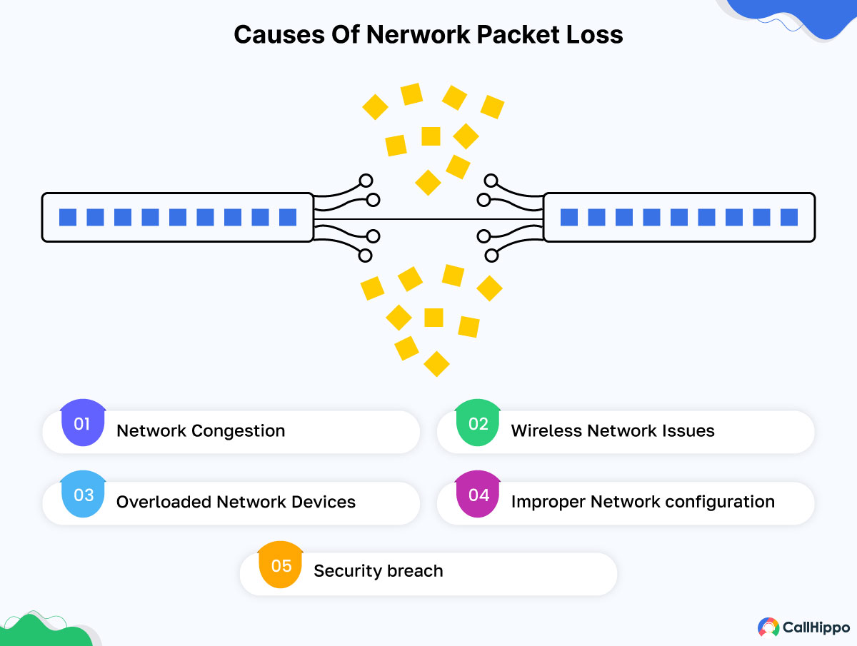 Network packet loss