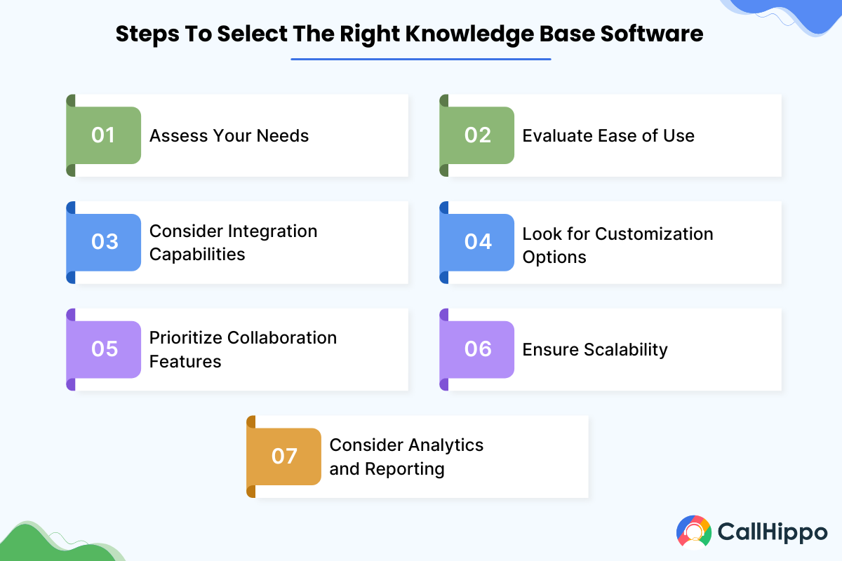 Steps To Select The Right Knowledge Base Software