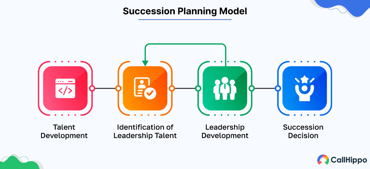 Succession planning model