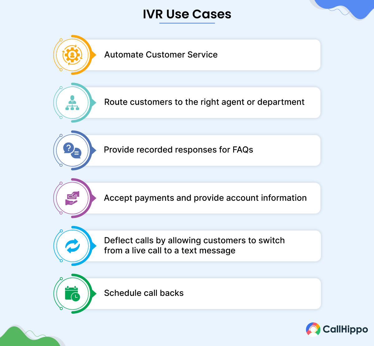 When to use IVR