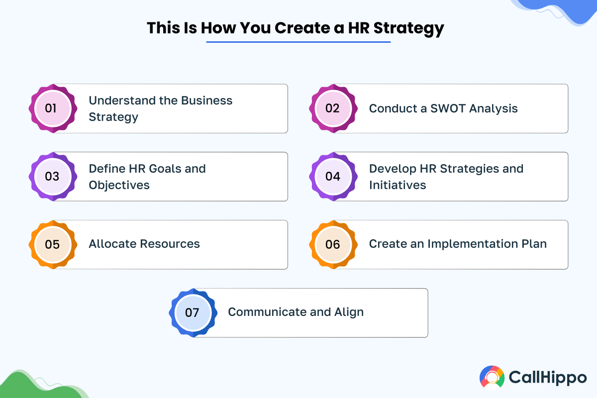 how to create an HR strategy