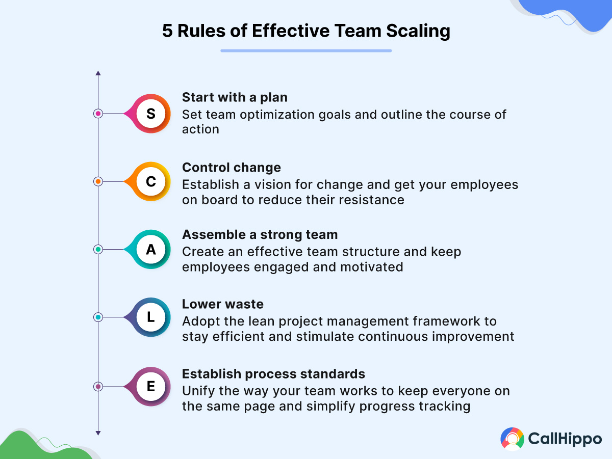 5-Rules-of-Effective-Team-Scaling