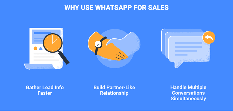 why use whatsapp for sale